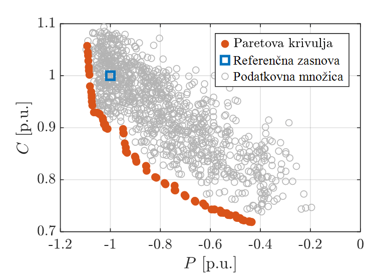 garmut 10-2025-min Revija Ventil - Zupan - 7 2025